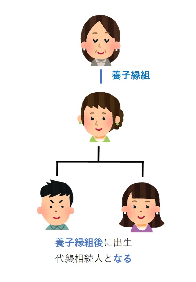 養子縁組前に生まれていた子に代襲相続権はあるのか？ ～養子の兄弟 